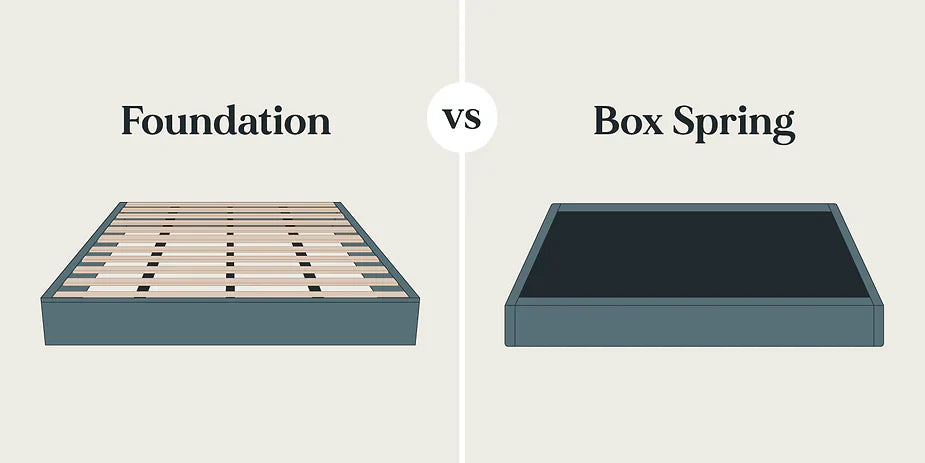 Box Spring vs Foundation: Which one is Right for You?